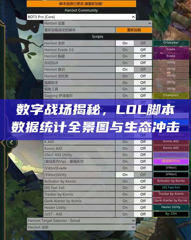 数字战场揭秘,LOL脚本数据统计全景图与生态冲击